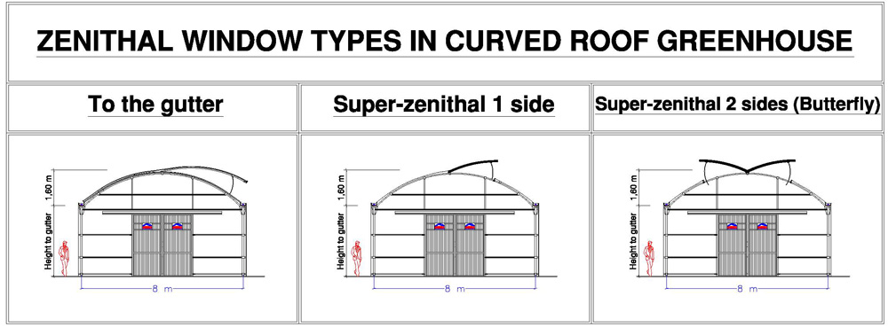 Zenital Pencere Tipleri