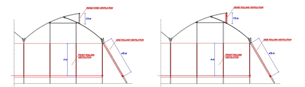 Havalandırma Tipleri - Karşılaştırma
